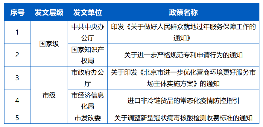 疫情背景下北京与合肥政策探析，最新政策解读与比较