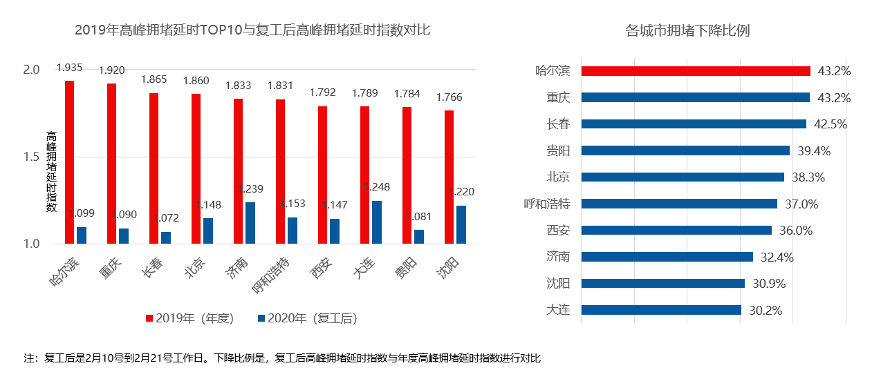 哈尔滨与北京，疫情下的城市交流与情感连结