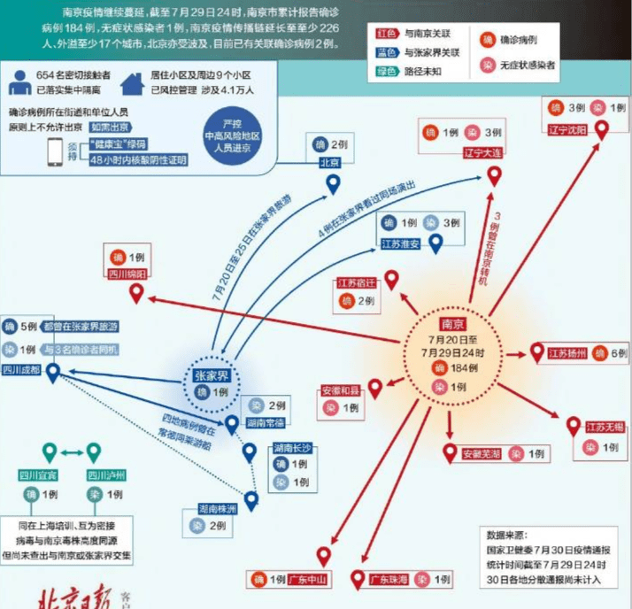 南京疫情对北京的影响及疫情传播与防控的复杂考量