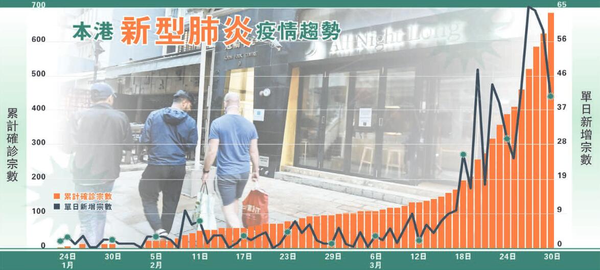 香港疫情最新情况报告更新（5月8日）