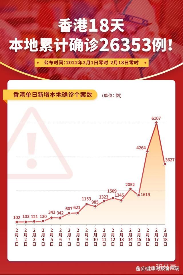 香港疫情最新情况报告更新（5月8日）
