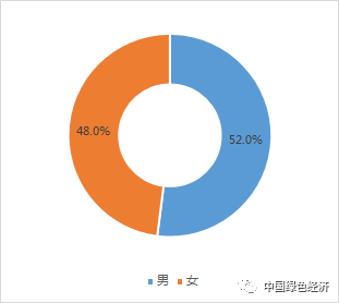 北京与贵阳疫情最新情况分析报告