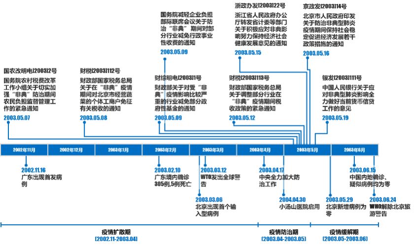 疫情背景下北京与长沙政策探析，最新政策对比与解读