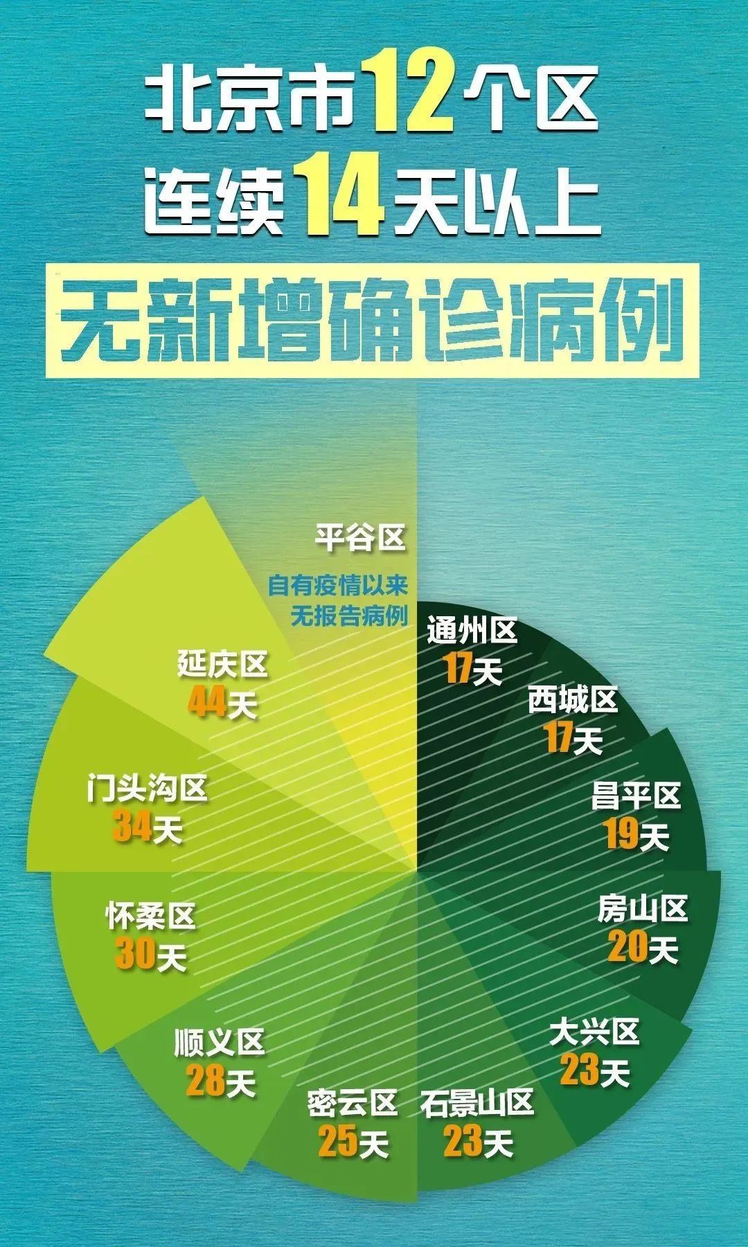 北京新增两例确诊病例与济南关联揭秘