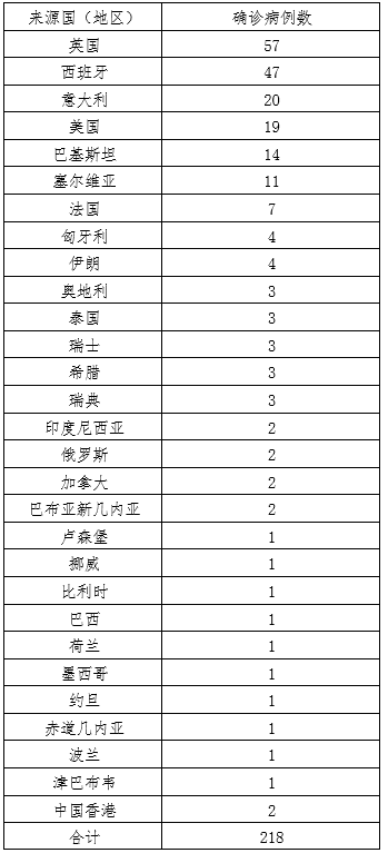 武汉确诊病例进京，城市联动与防控挑战面临考验