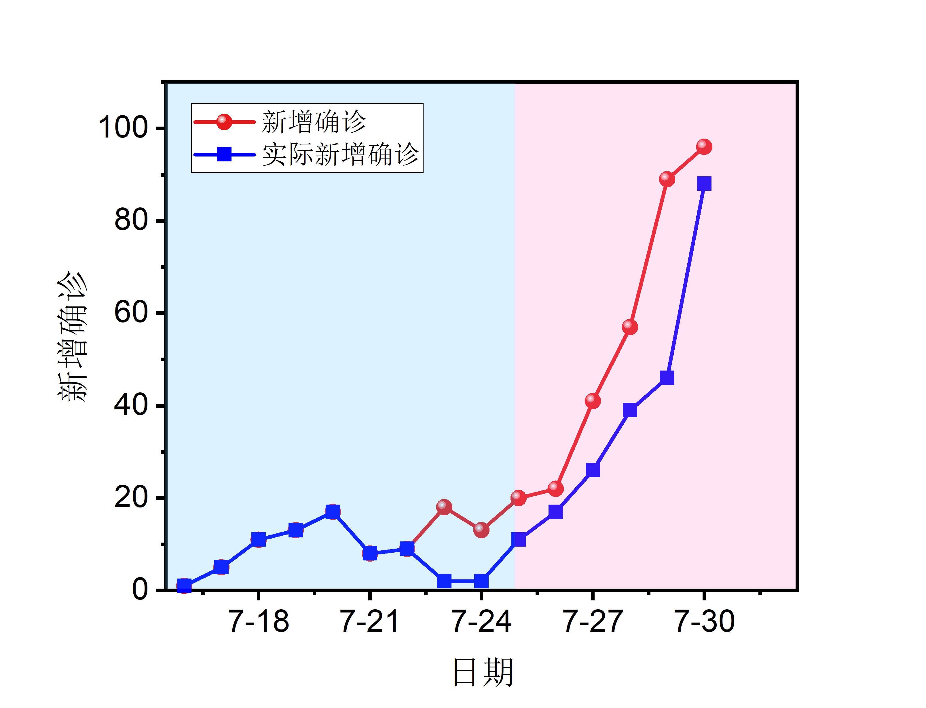 乌鲁木齐疫情现状深度剖析