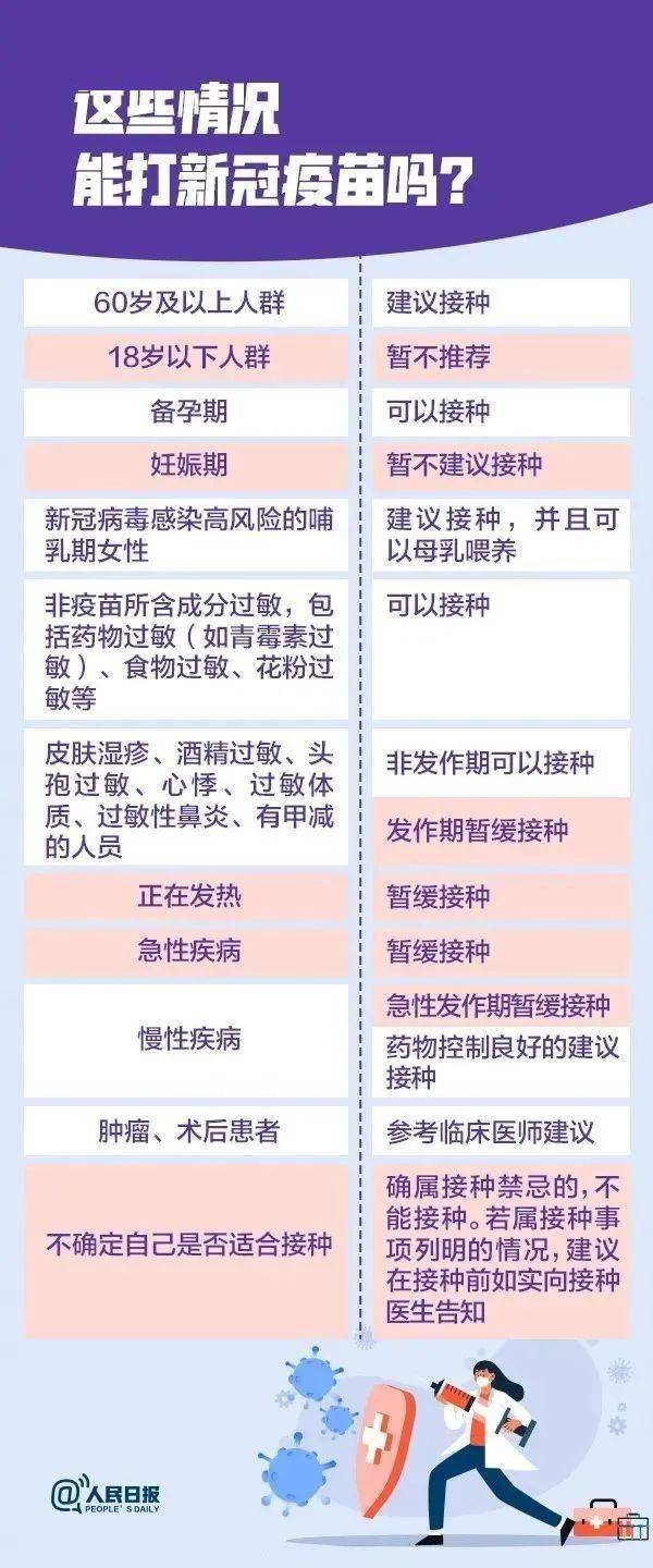 新疆乌鲁木齐疫苗接种进展及种类概览