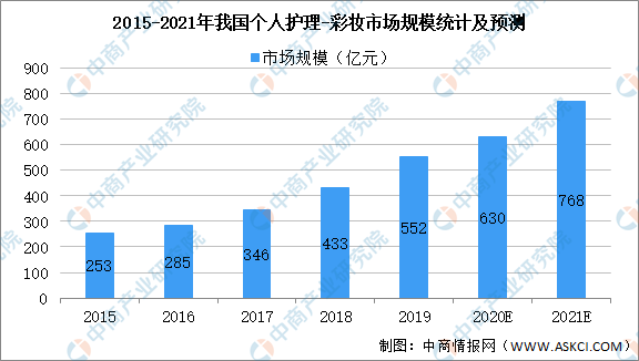 北京疫情现状分析与患者数量发展态势研究