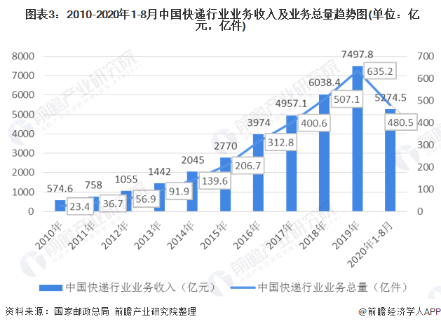 北京疫情现状分析与患者数量发展态势研究