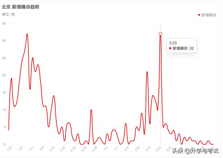 北京疫情累计报告分析，数字背后的故事与挑战揭秘