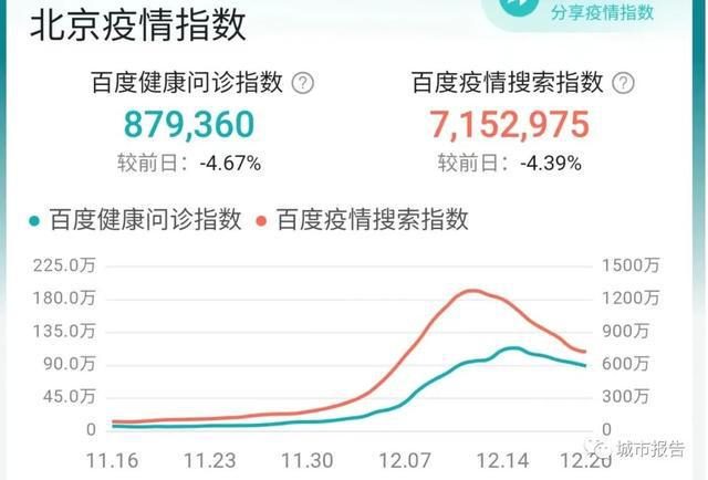 北京疫情累计报告分析，数字背后的故事与挑战揭秘