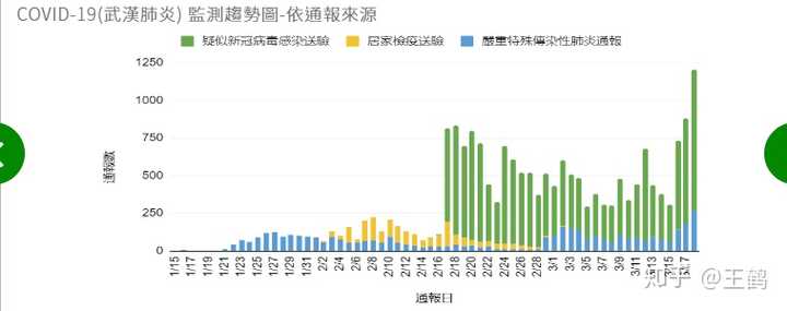 台北疫情挑战，应对策略与确诊病例分析