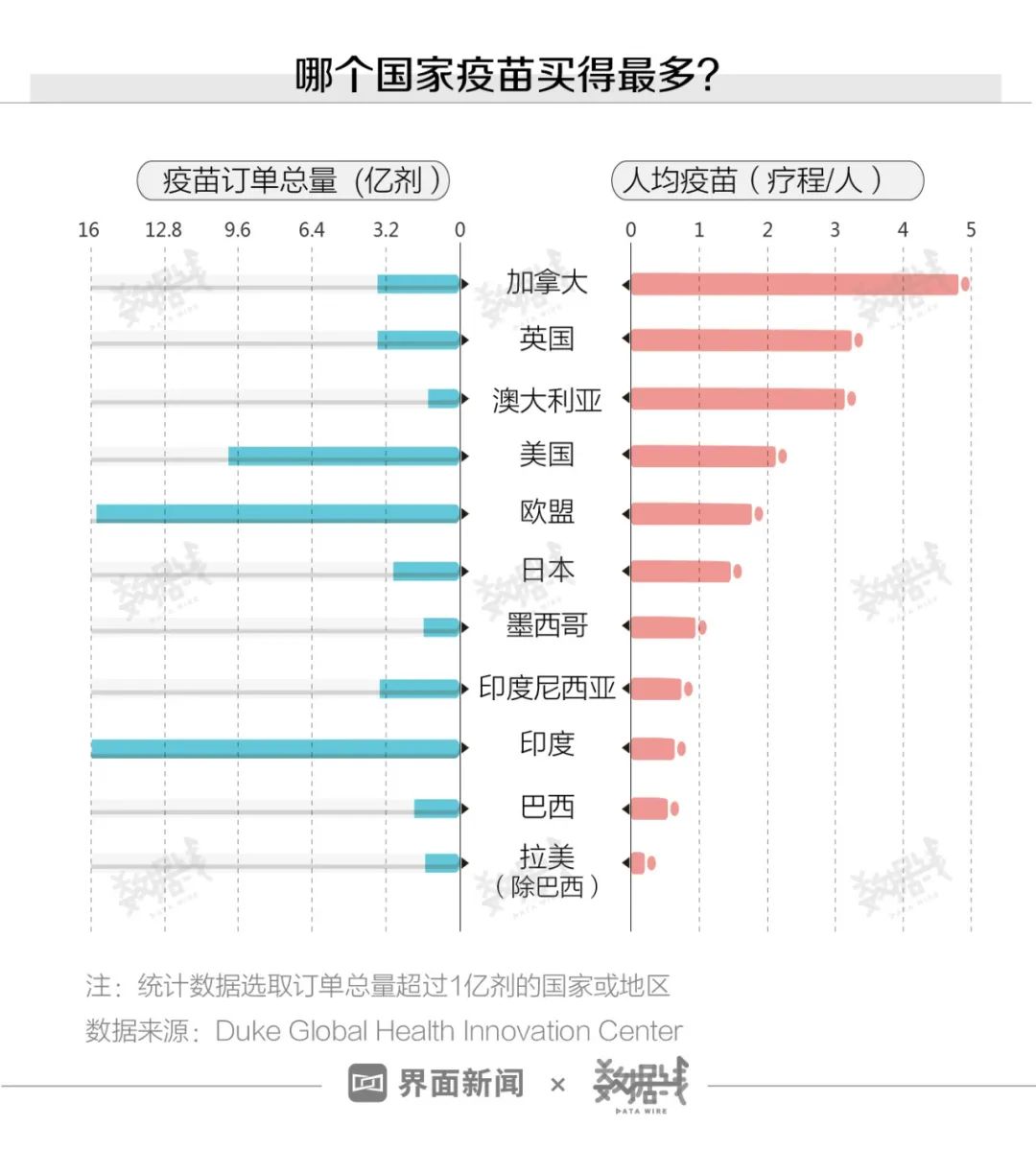 北京疫苗接种情况概览，最新数据与趋势分析