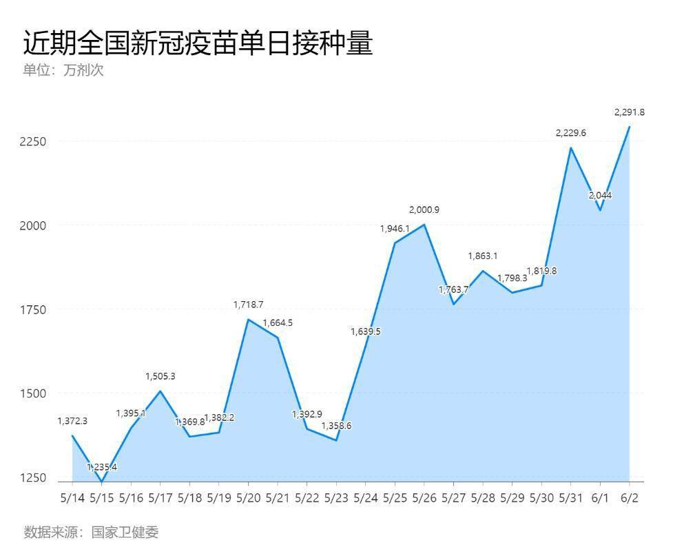 北京疫苗接种情况概览，最新数据与趋势分析