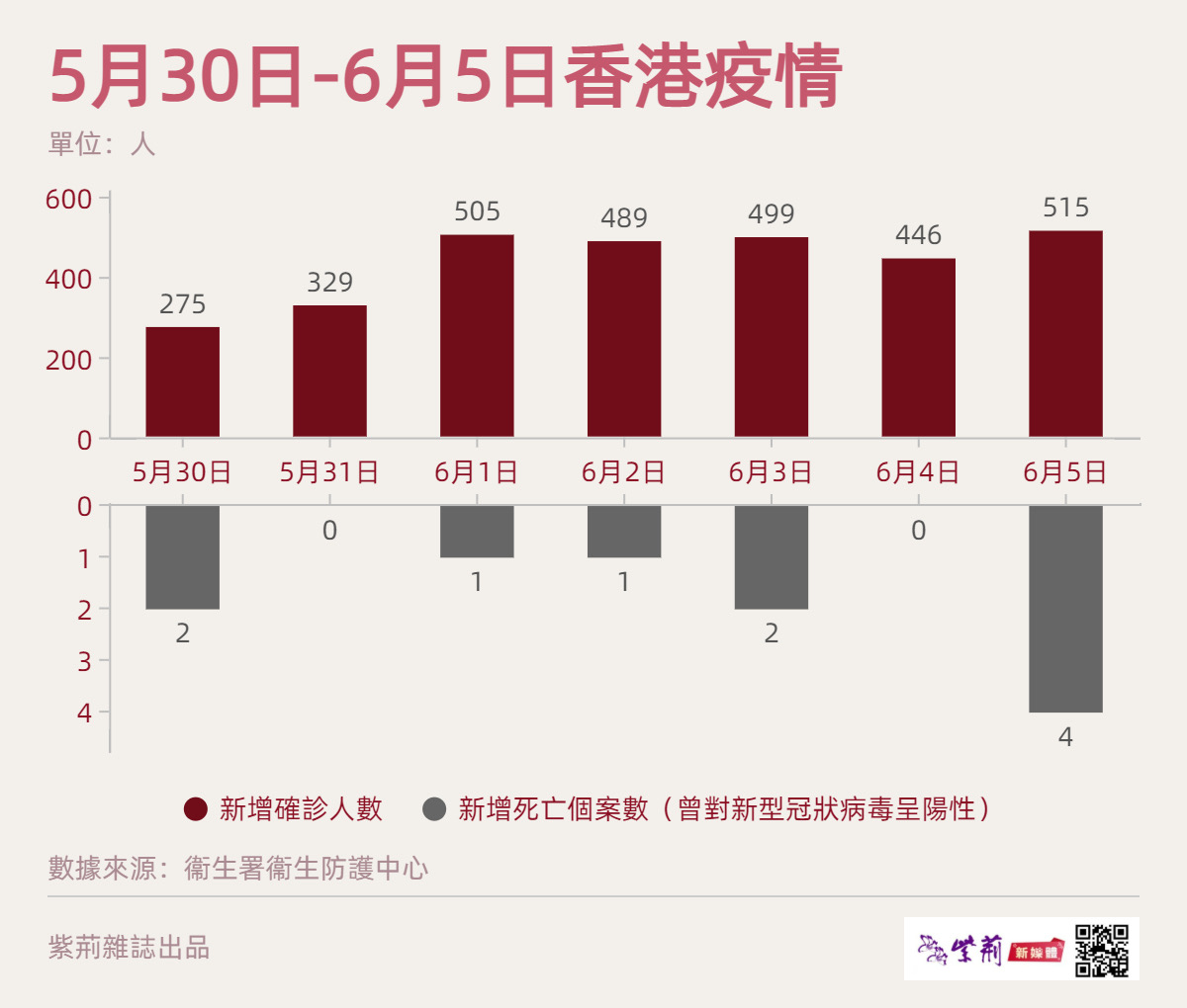香港疫情等级与现状挑战概述