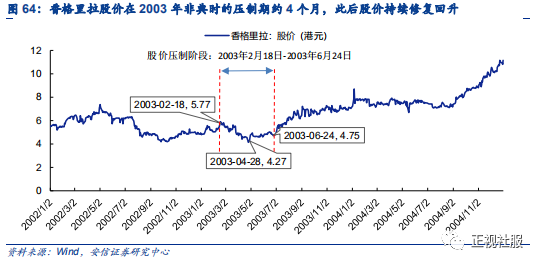 北京疫情波及范围及深度影响研究，城市数量与影响程度分析