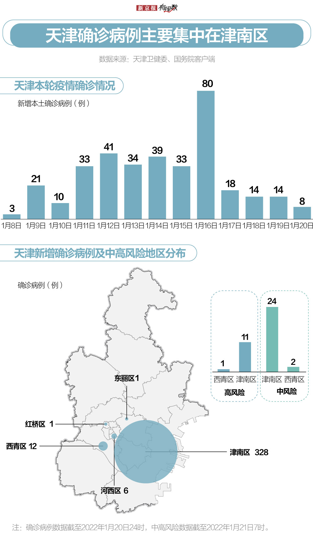 天津受北京疫情影响波及分析
