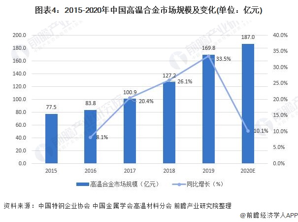 天津北京疫情现状与等级分析