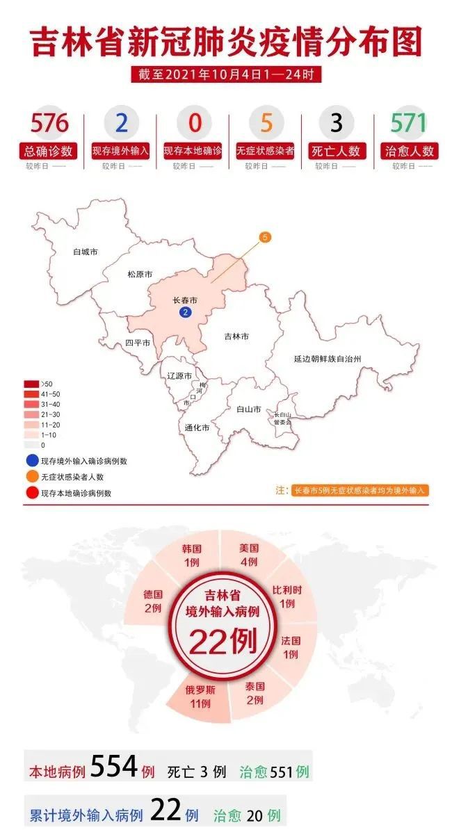 北京确诊者吉林旅游引发疫情，城市应对与旅游安全面临挑战