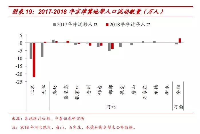 北京疫情下人口流动状况观察与解析