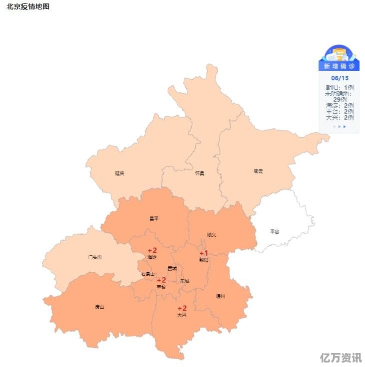 北京疫情是否仍会全国扩散？疑虑与解析