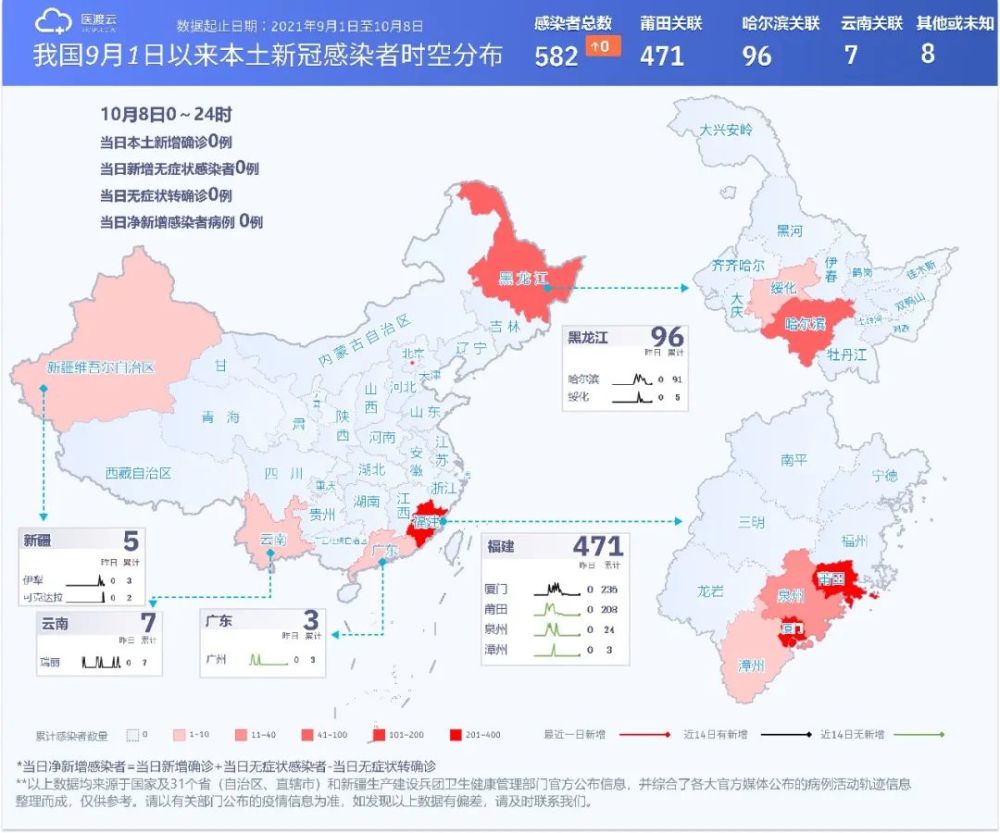 北京疫情传播对邻近省份的波及态势分析