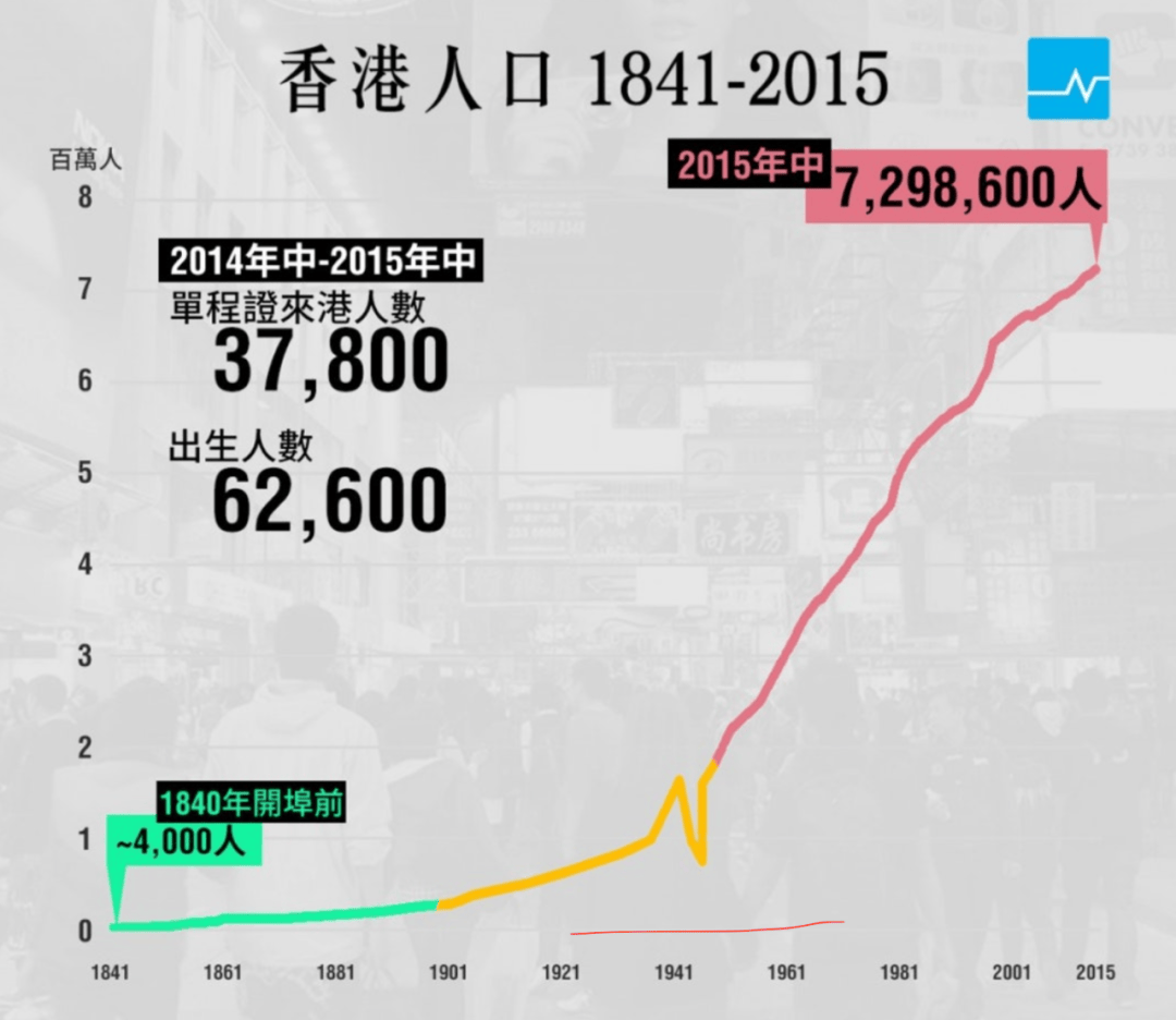 北京与香港，数量之谜揭秘