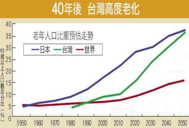 北京台湾人口数量统计