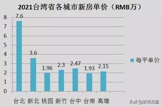 北京台湾人口数量统计