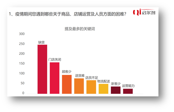 长春疫情现状与应对策略