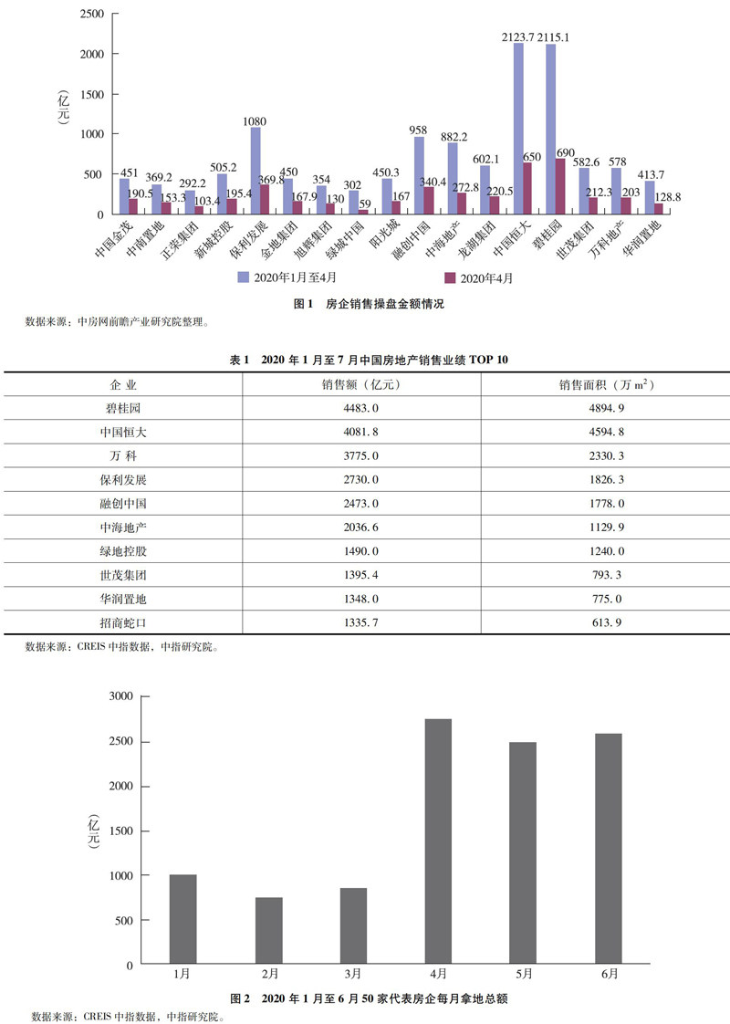 长春疫情现状与应对策略