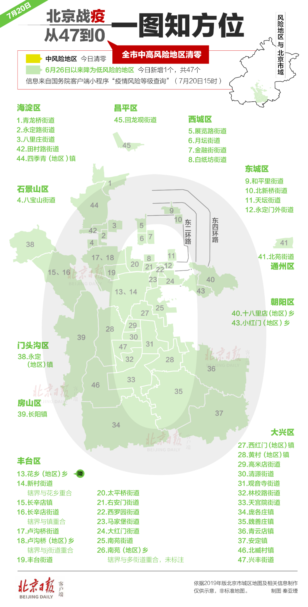 北京澳门中心所属区域概览