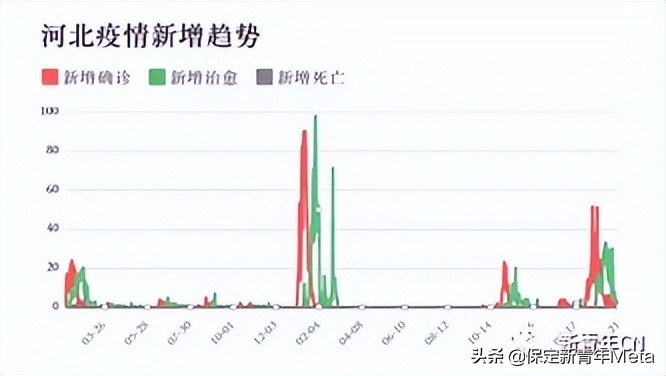 北京疫情对石家庄的影响及应对策略分析