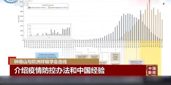 北京与石家庄疫情现状与防控措施概述