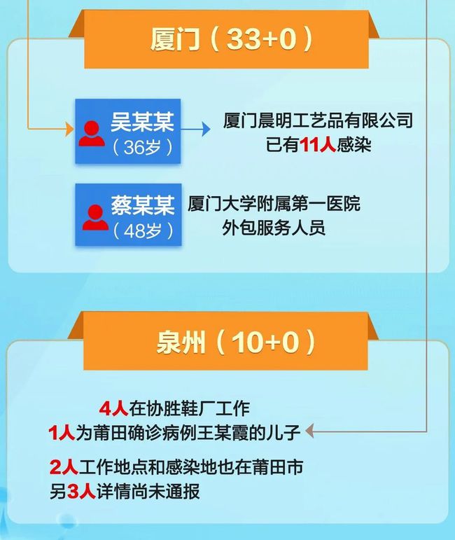 长春疫情挑战与希望并存，能否实现有效控制？