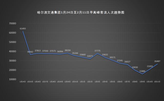 哈尔滨疫情北京影响分析