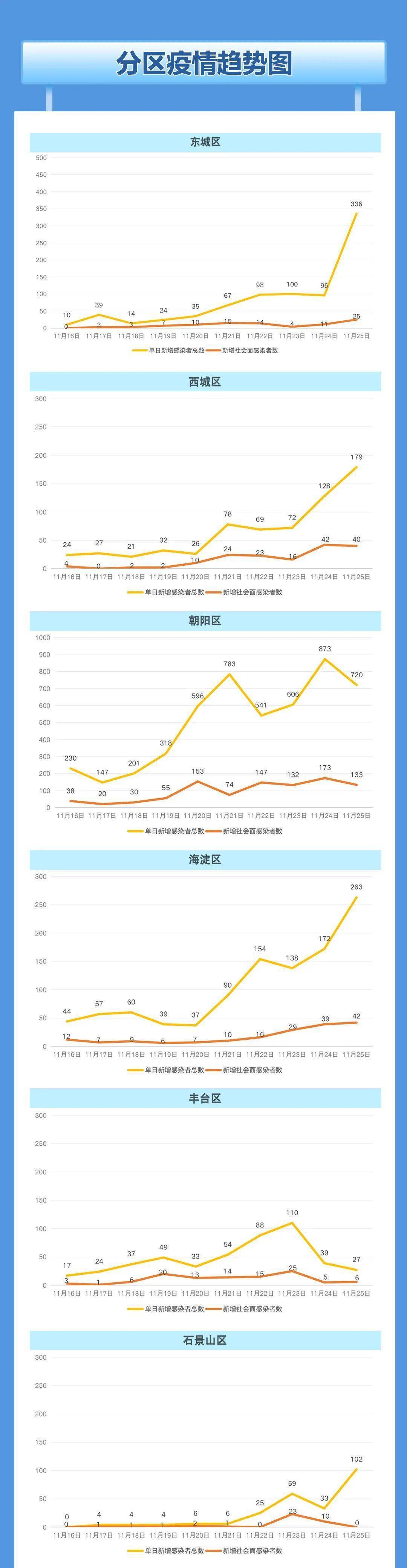 哈尔滨疫情发展态势分析，坚定信心，科学防控之路