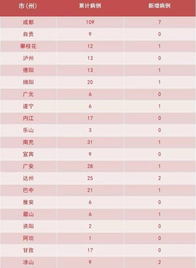 北京与成都新冠病毒感染者对比研究分析