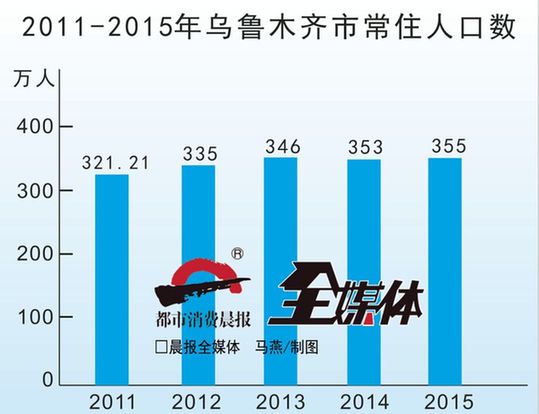 乌鲁木齐疫情过后的人口流动趋势研究