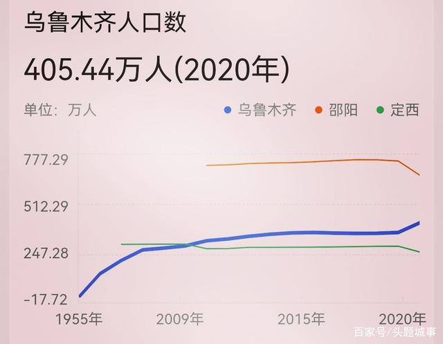 乌鲁木齐疫情过后的人口流动趋势研究