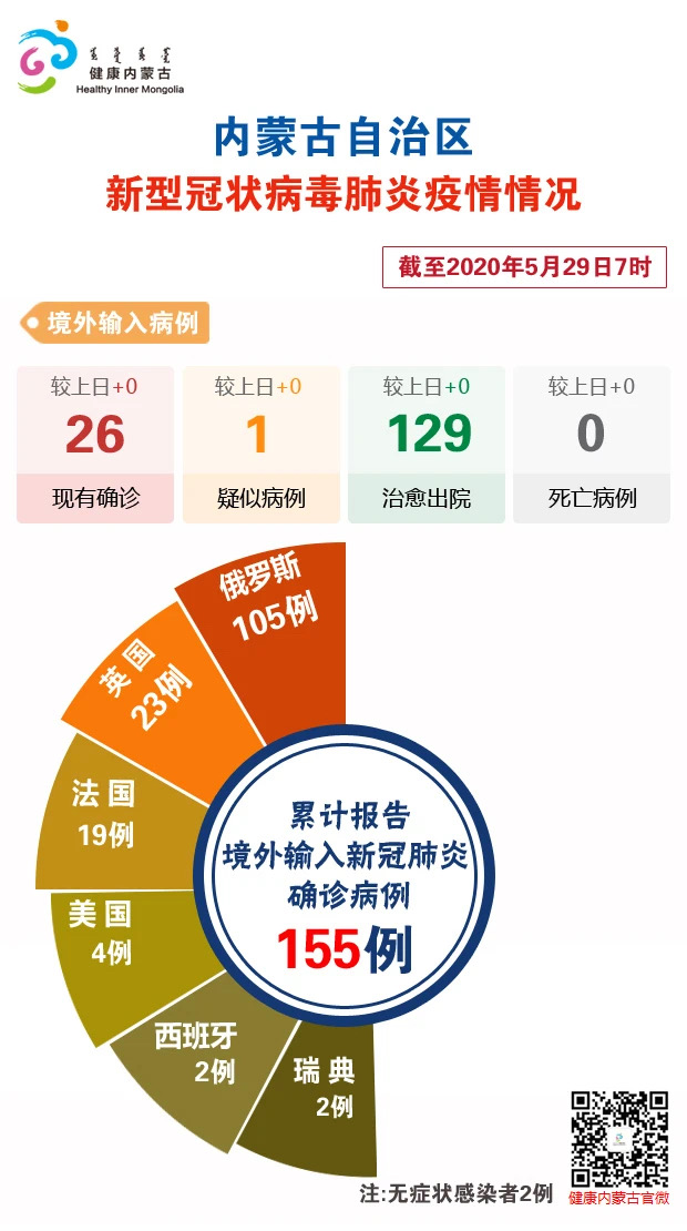 呼和浩特新冠肺炎现状，病例分析与防控措施综述