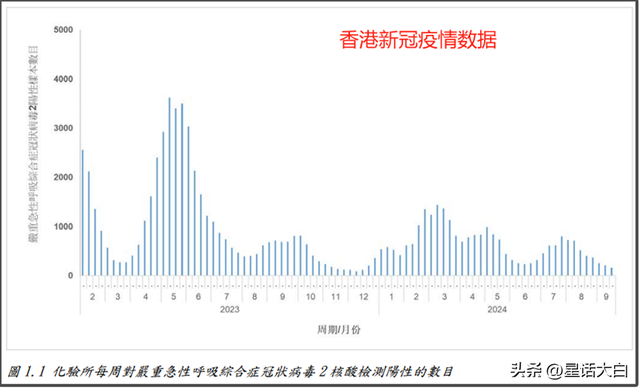 香港疫情风险观察、分析与思考，是否属于高风险地区？