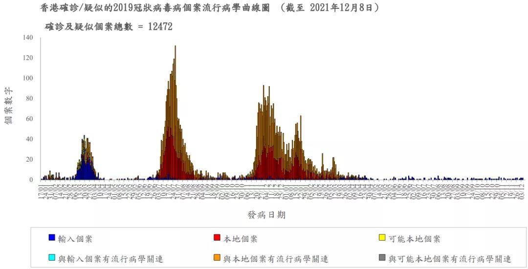 香港疫情风险观察、分析与思考，是否属于高风险地区？