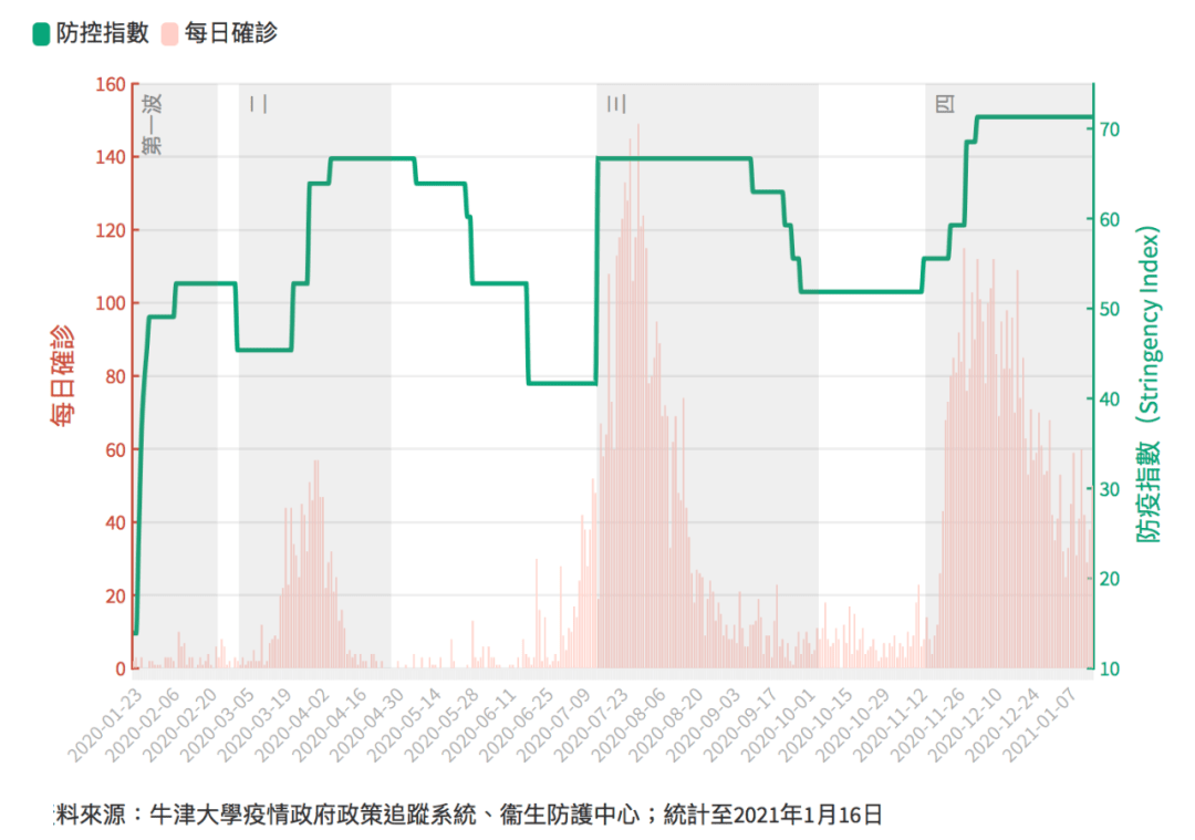 香港疫情现状、影响及严峻性分析