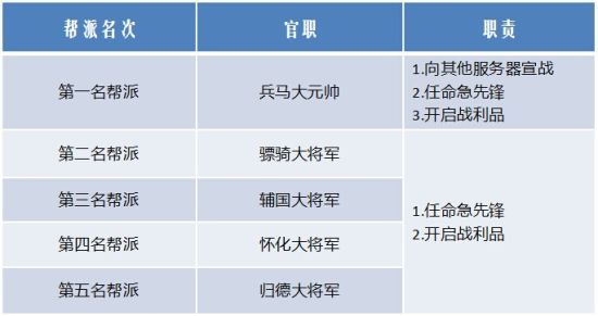 北京村委书记级别解析，职务与职责详解