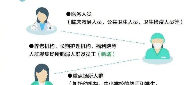 北京与河北疫苗接种情况分析，疫情背景下的疫苗流通与接种策略