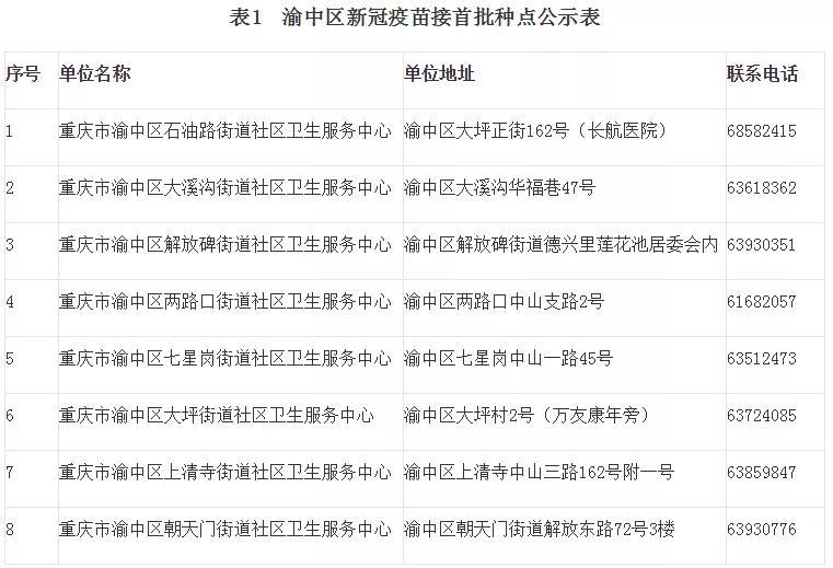 重庆疫苗接种行动，筑牢城市安全防线