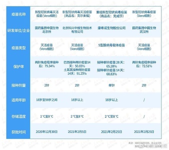 北京与外地疫苗对比研究，差异分析及其影响