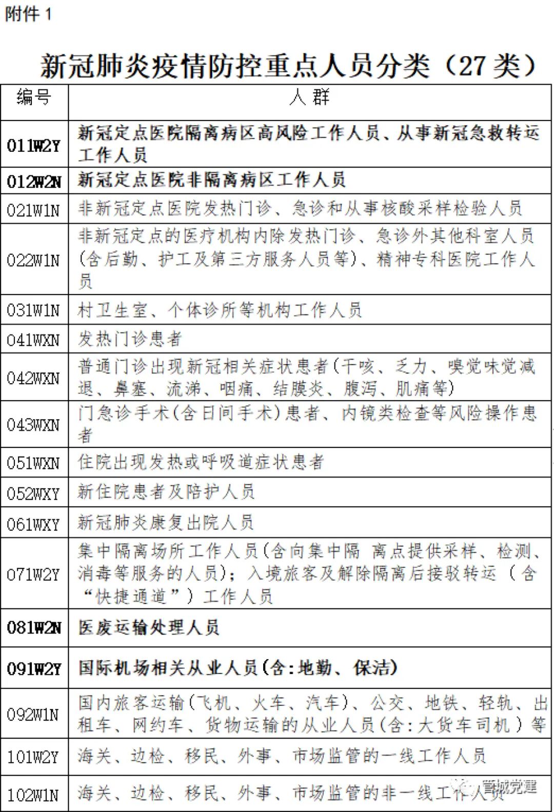 河南省疫情防控级别通告及实施策略详解