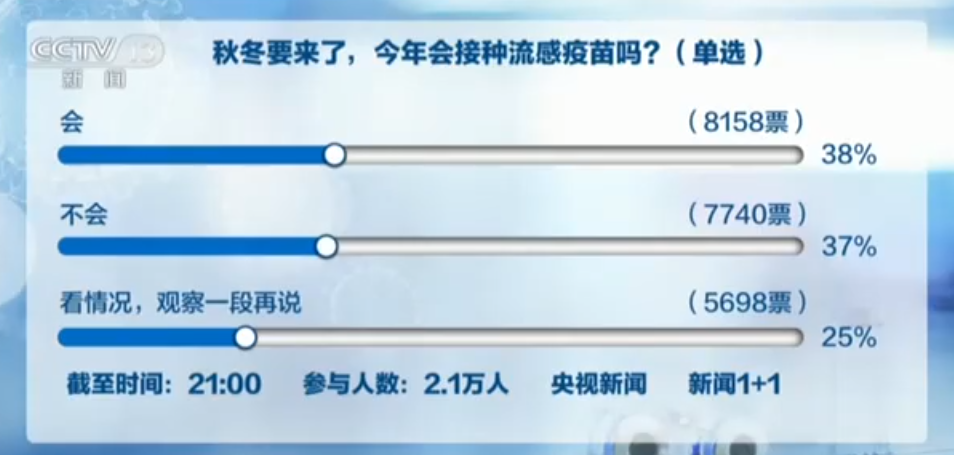北京疫苗与安徽接种现状，疫情背景下的疫苗流通及普及挑战
